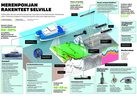  Jalkatonjeesus: Seuraa merenpohjan valonpilkkuja ja hämmästy!